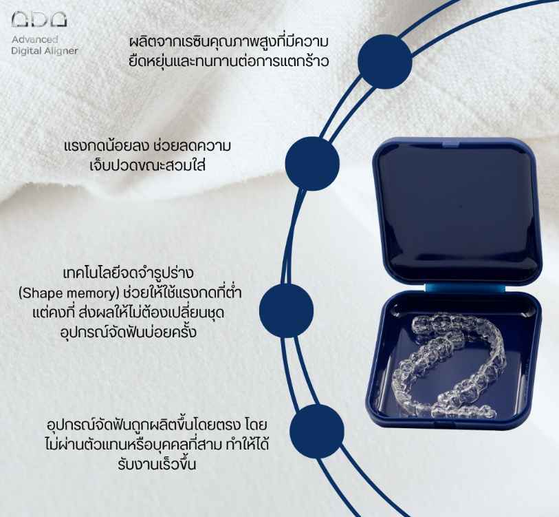 จัดฟันใส Clear Aligner ผลลัพธ์
